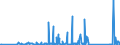 CN 85065030 /Exports /Unit = Prices (Euro/suppl. units) /Partner: Kenya /Reporter: Eur27_2020 /85065030:Lithium Cells and Batteries, in the Form of Button Cells (Excl. Spent)