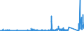 CN 85065090 /Exports /Unit = Prices (Euro/suppl. units) /Partner: Ireland /Reporter: Eur27_2020 /85065090:Lithium Cells and Batteries (Excl. Spent, and in the Form of Cylindrical or Button Cells)