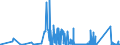 CN 85065090 /Exports /Unit = Prices (Euro/suppl. units) /Partner: Gibraltar /Reporter: Eur27_2020 /85065090:Lithium Cells and Batteries (Excl. Spent, and in the Form of Cylindrical or Button Cells)