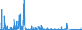 CN 85065090 /Exports /Unit = Prices (Euro/suppl. units) /Partner: Estonia /Reporter: Eur27_2020 /85065090:Lithium Cells and Batteries (Excl. Spent, and in the Form of Cylindrical or Button Cells)