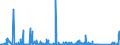 CN 85065090 /Exports /Unit = Prices (Euro/suppl. units) /Partner: Ukraine /Reporter: Eur27_2020 /85065090:Lithium Cells and Batteries (Excl. Spent, and in the Form of Cylindrical or Button Cells)