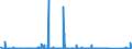 CN 85065090 /Exports /Unit = Prices (Euro/suppl. units) /Partner: Bosnia-herz. /Reporter: Eur27_2020 /85065090:Lithium Cells and Batteries (Excl. Spent, and in the Form of Cylindrical or Button Cells)