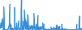 CN 85065090 /Exports /Unit = Prices (Euro/suppl. units) /Partner: Algeria /Reporter: Eur27_2020 /85065090:Lithium Cells and Batteries (Excl. Spent, and in the Form of Cylindrical or Button Cells)