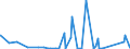 CN 85065090 /Exports /Unit = Prices (Euro/suppl. units) /Partner: Guinea Biss. /Reporter: Eur27_2020 /85065090:Lithium Cells and Batteries (Excl. Spent, and in the Form of Cylindrical or Button Cells)