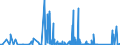CN 85065090 /Exports /Unit = Prices (Euro/suppl. units) /Partner: Ghana /Reporter: Eur27_2020 /85065090:Lithium Cells and Batteries (Excl. Spent, and in the Form of Cylindrical or Button Cells)