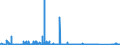 CN 85065090 /Exports /Unit = Prices (Euro/suppl. units) /Partner: Nigeria /Reporter: Eur27_2020 /85065090:Lithium Cells and Batteries (Excl. Spent, and in the Form of Cylindrical or Button Cells)