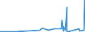 CN 85065090 /Exports /Unit = Prices (Euro/suppl. units) /Partner: Burundi /Reporter: Eur27_2020 /85065090:Lithium Cells and Batteries (Excl. Spent, and in the Form of Cylindrical or Button Cells)