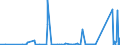 CN 85065090 /Exports /Unit = Prices (Euro/suppl. units) /Partner: Ethiopia /Reporter: Eur27_2020 /85065090:Lithium Cells and Batteries (Excl. Spent, and in the Form of Cylindrical or Button Cells)