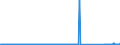 CN 85066000 /Exports /Unit = Prices (Euro/suppl. units) /Partner: France /Reporter: Eur27_2020 /85066000:Air-zinc Cells and Batteries (Excl. Spent)