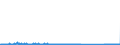 CN 85066000 /Exports /Unit = Prices (Euro/suppl. units) /Partner: Finland /Reporter: Eur27_2020 /85066000:Air-zinc Cells and Batteries (Excl. Spent)