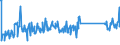 CN 85066000 /Exports /Unit = Prices (Euro/suppl. units) /Partner: Estonia /Reporter: Eur27_2020 /85066000:Air-zinc Cells and Batteries (Excl. Spent)