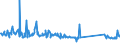 CN 85066000 /Exports /Unit = Prices (Euro/suppl. units) /Partner: Lithuania /Reporter: Eur27_2020 /85066000:Air-zinc Cells and Batteries (Excl. Spent)