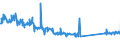 CN 85066000 /Exports /Unit = Prices (Euro/suppl. units) /Partner: Poland /Reporter: Eur27_2020 /85066000:Air-zinc Cells and Batteries (Excl. Spent)