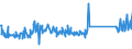 CN 85066000 /Exports /Unit = Prices (Euro/suppl. units) /Partner: Czech Rep. /Reporter: Eur27_2020 /85066000:Air-zinc Cells and Batteries (Excl. Spent)