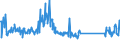 CN 85066000 /Exports /Unit = Prices (Euro/suppl. units) /Partner: Slovakia /Reporter: Eur27_2020 /85066000:Air-zinc Cells and Batteries (Excl. Spent)