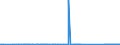 CN 85066000 /Exports /Unit = Prices (Euro/suppl. units) /Partner: Moldova /Reporter: Eur27_2020 /85066000:Air-zinc Cells and Batteries (Excl. Spent)