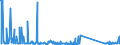 CN 85066000 /Exports /Unit = Prices (Euro/suppl. units) /Partner: Bosnia-herz. /Reporter: Eur27_2020 /85066000:Air-zinc Cells and Batteries (Excl. Spent)