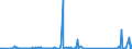 CN 85066000 /Exports /Unit = Prices (Euro/suppl. units) /Partner: Libya /Reporter: Eur27_2020 /85066000:Air-zinc Cells and Batteries (Excl. Spent)
