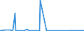 CN 85066000 /Exports /Unit = Prices (Euro/suppl. units) /Partner: Mauritius /Reporter: Eur27_2020 /85066000:Air-zinc Cells and Batteries (Excl. Spent)