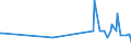 CN 85066010 /Exports /Unit = Prices (Euro/suppl. units) /Partner: Cyprus /Reporter: European Union /85066010:Air-zinc Cells and Batteries, in the Form of Cylindrical Cells (Excl. Spent)
