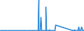 CN 85068080 /Exports /Unit = Prices (Euro/suppl. units) /Partner: Egypt /Reporter: Eur27_2020 /85068080:Primary Cells and Primary Batteries, Electric (Excl. Spent, dry Zinc-carbon Batteries of a Voltage of >= 5,5 v but <= 6,5 v, and Those of Manganese Dioxide, Mercuric Oxide, Silver Oxide, Lithium and Air-zinc)
