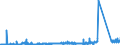 CN 85069000 /Exports /Unit = Prices (Euro/ton) /Partner: France /Reporter: Eur27_2020 /85069000:Parts of Primary Cells and Primary Batteries, N.e.s.