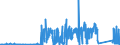KN 85069000 /Exporte /Einheit = Preise (Euro/Tonne) /Partnerland: Griechenland /Meldeland: Eur27_2020 /85069000:Teile von Elektrischen Primärelementen und -batterien, A.n.g.