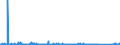 KN 85069000 /Exporte /Einheit = Preise (Euro/Tonne) /Partnerland: Norwegen /Meldeland: Eur27_2020 /85069000:Teile von Elektrischen Primärelementen und -batterien, A.n.g.