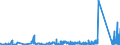 KN 85069000 /Exporte /Einheit = Preise (Euro/Tonne) /Partnerland: Schweden /Meldeland: Eur27_2020 /85069000:Teile von Elektrischen Primärelementen und -batterien, A.n.g.