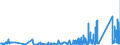 KN 85069000 /Exporte /Einheit = Preise (Euro/Tonne) /Partnerland: Finnland /Meldeland: Eur27_2020 /85069000:Teile von Elektrischen Primärelementen und -batterien, A.n.g.