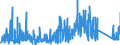 KN 85069000 /Exporte /Einheit = Preise (Euro/Tonne) /Partnerland: Oesterreich /Meldeland: Eur27_2020 /85069000:Teile von Elektrischen Primärelementen und -batterien, A.n.g.