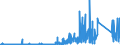 KN 85069000 /Exporte /Einheit = Preise (Euro/Tonne) /Partnerland: Schweiz /Meldeland: Eur27_2020 /85069000:Teile von Elektrischen Primärelementen und -batterien, A.n.g.
