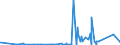 KN 85069000 /Exporte /Einheit = Preise (Euro/Tonne) /Partnerland: Faeroeer Inseln /Meldeland: Eur27_2020 /85069000:Teile von Elektrischen Primärelementen und -batterien, A.n.g.