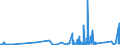 KN 85069000 /Exporte /Einheit = Preise (Euro/Tonne) /Partnerland: Gibraltar /Meldeland: Eur27_2020 /85069000:Teile von Elektrischen Primärelementen und -batterien, A.n.g.