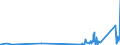 KN 85069000 /Exporte /Einheit = Preise (Euro/Tonne) /Partnerland: San Marino /Meldeland: Eur27_2020 /85069000:Teile von Elektrischen Primärelementen und -batterien, A.n.g.