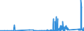 KN 85069000 /Exporte /Einheit = Preise (Euro/Tonne) /Partnerland: Estland /Meldeland: Eur27_2020 /85069000:Teile von Elektrischen Primärelementen und -batterien, A.n.g.