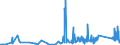 KN 85069000 /Exporte /Einheit = Preise (Euro/Tonne) /Partnerland: Litauen /Meldeland: Eur27_2020 /85069000:Teile von Elektrischen Primärelementen und -batterien, A.n.g.