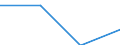 KN 85069000 /Exporte /Einheit = Preise (Euro/Tonne) /Partnerland: Sowjetunion /Meldeland: Eur27 /85069000:Teile von Elektrischen Primärelementen und -batterien, A.n.g.