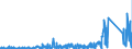 KN 85069000 /Exporte /Einheit = Preise (Euro/Tonne) /Partnerland: Polen /Meldeland: Eur27_2020 /85069000:Teile von Elektrischen Primärelementen und -batterien, A.n.g.