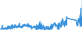 KN 85069000 /Exporte /Einheit = Preise (Euro/Tonne) /Partnerland: Tschechien /Meldeland: Eur27_2020 /85069000:Teile von Elektrischen Primärelementen und -batterien, A.n.g.