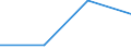 KN 85069000 /Exporte /Einheit = Preise (Euro/Tonne) /Partnerland: Tschechoslow /Meldeland: Eur27 /85069000:Teile von Elektrischen Primärelementen und -batterien, A.n.g.