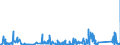 KN 85069000 /Exporte /Einheit = Preise (Euro/Tonne) /Partnerland: Ungarn /Meldeland: Eur27_2020 /85069000:Teile von Elektrischen Primärelementen und -batterien, A.n.g.