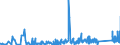 KN 85069000 /Exporte /Einheit = Preise (Euro/Tonne) /Partnerland: Rumaenien /Meldeland: Eur27_2020 /85069000:Teile von Elektrischen Primärelementen und -batterien, A.n.g.