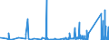 KN 85069000 /Exporte /Einheit = Preise (Euro/Tonne) /Partnerland: Bulgarien /Meldeland: Eur27_2020 /85069000:Teile von Elektrischen Primärelementen und -batterien, A.n.g.