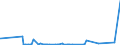 KN 85069000 /Exporte /Einheit = Preise (Euro/Tonne) /Partnerland: Albanien /Meldeland: Eur27_2020 /85069000:Teile von Elektrischen Primärelementen und -batterien, A.n.g.