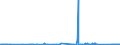 KN 85069000 /Exporte /Einheit = Preise (Euro/Tonne) /Partnerland: Ukraine /Meldeland: Eur27_2020 /85069000:Teile von Elektrischen Primärelementen und -batterien, A.n.g.