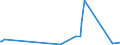 KN 85069000 /Exporte /Einheit = Preise (Euro/Tonne) /Partnerland: Moldau /Meldeland: Eur27_2020 /85069000:Teile von Elektrischen Primärelementen und -batterien, A.n.g.