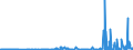 KN 85069000 /Exporte /Einheit = Preise (Euro/Tonne) /Partnerland: Russland /Meldeland: Eur27_2020 /85069000:Teile von Elektrischen Primärelementen und -batterien, A.n.g.