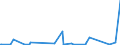KN 85069000 /Exporte /Einheit = Preise (Euro/Tonne) /Partnerland: Georgien /Meldeland: Eur27_2020 /85069000:Teile von Elektrischen Primärelementen und -batterien, A.n.g.