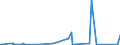 KN 85069000 /Exporte /Einheit = Preise (Euro/Tonne) /Partnerland: Aserbaidschan /Meldeland: Eur27_2020 /85069000:Teile von Elektrischen Primärelementen und -batterien, A.n.g.